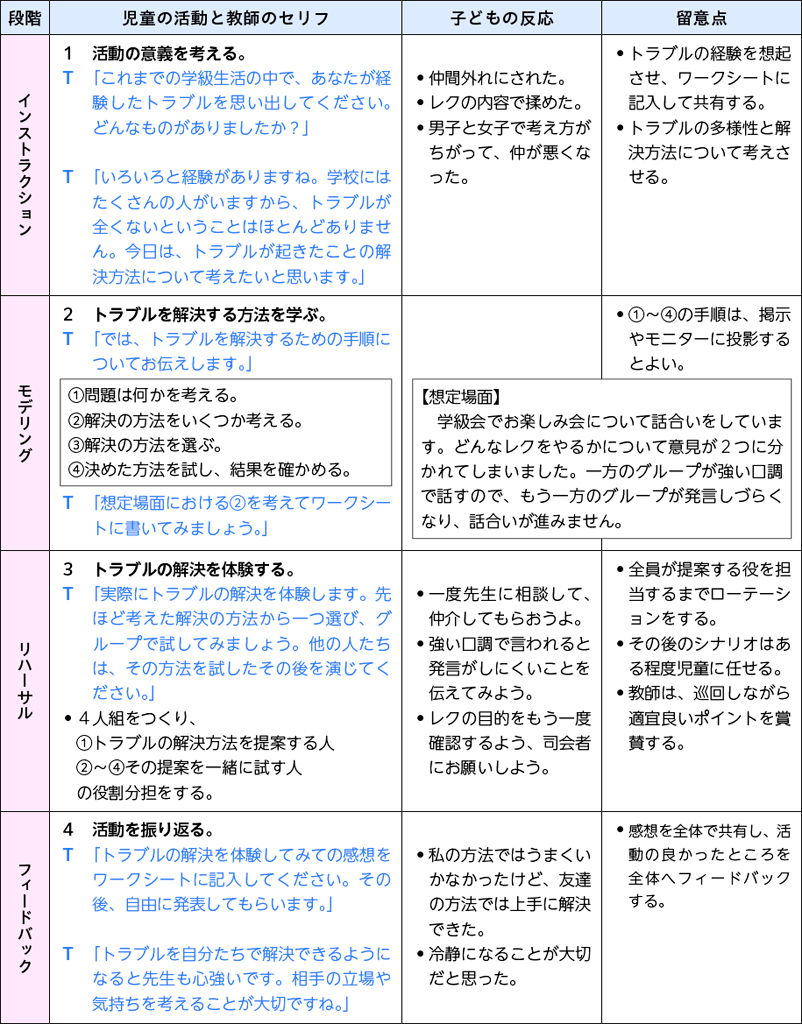 図表２