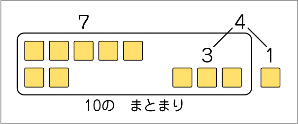 図表４