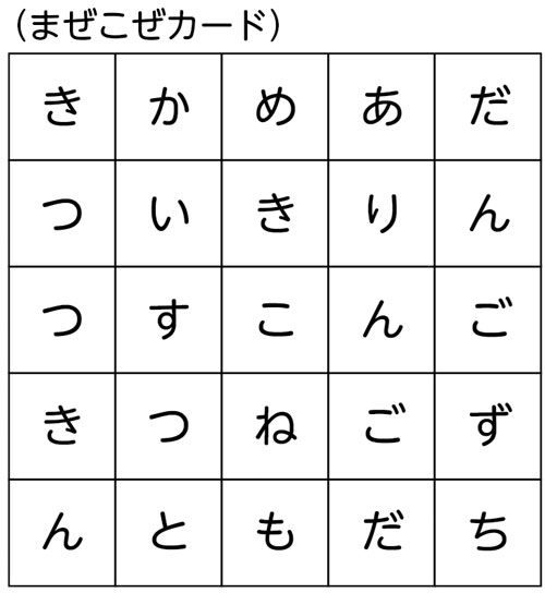 小１国語「ことばあそびをつくろう」京女式板書の技術　１／６時間目後半の板書　まぜこぜカード