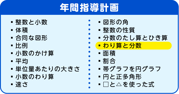 年間指導計画　わり算と分数