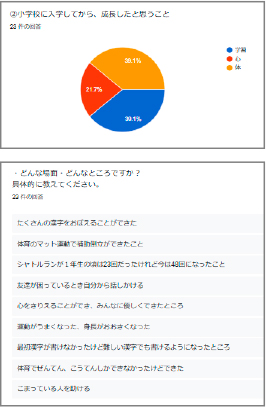 図表２・３