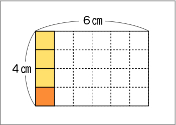 図表３