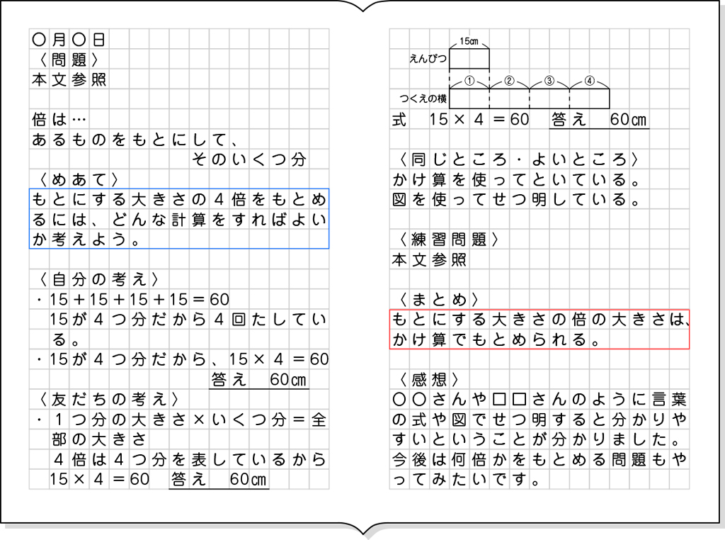 ノート例１