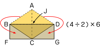 図表４