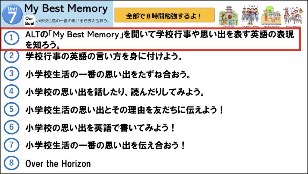 単元の流れ６年Unit7-1