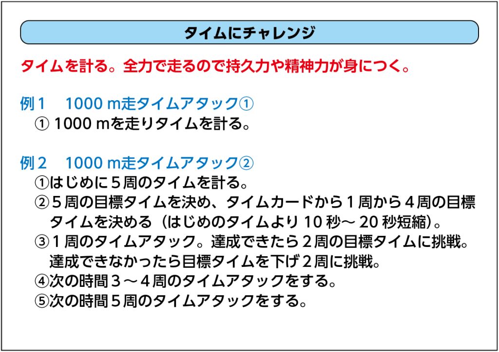 ヒントカード例　タイムにチャレンジ