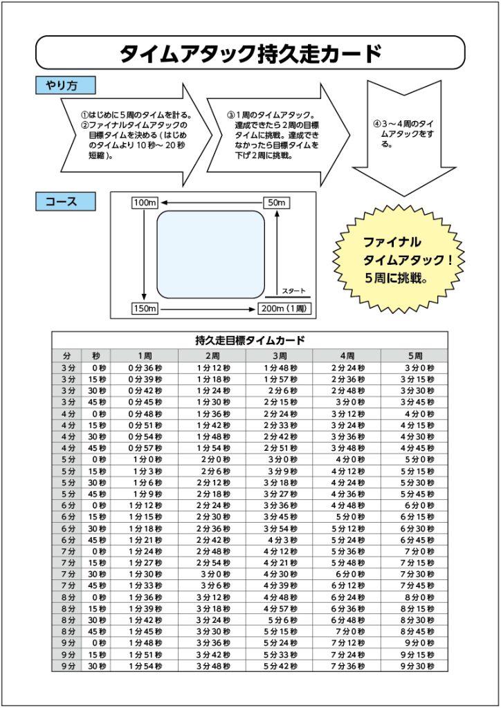 タイムにチャレンジカード、同じペースにチャレンジカード　タイムアタック持久走カード