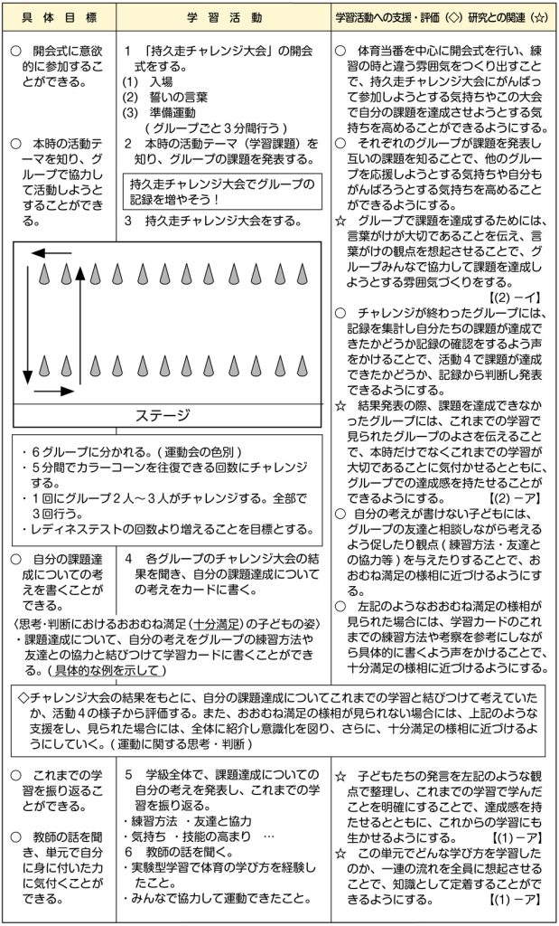 持久走チャレンジ大会でのグループの課題　展開（雨天時）