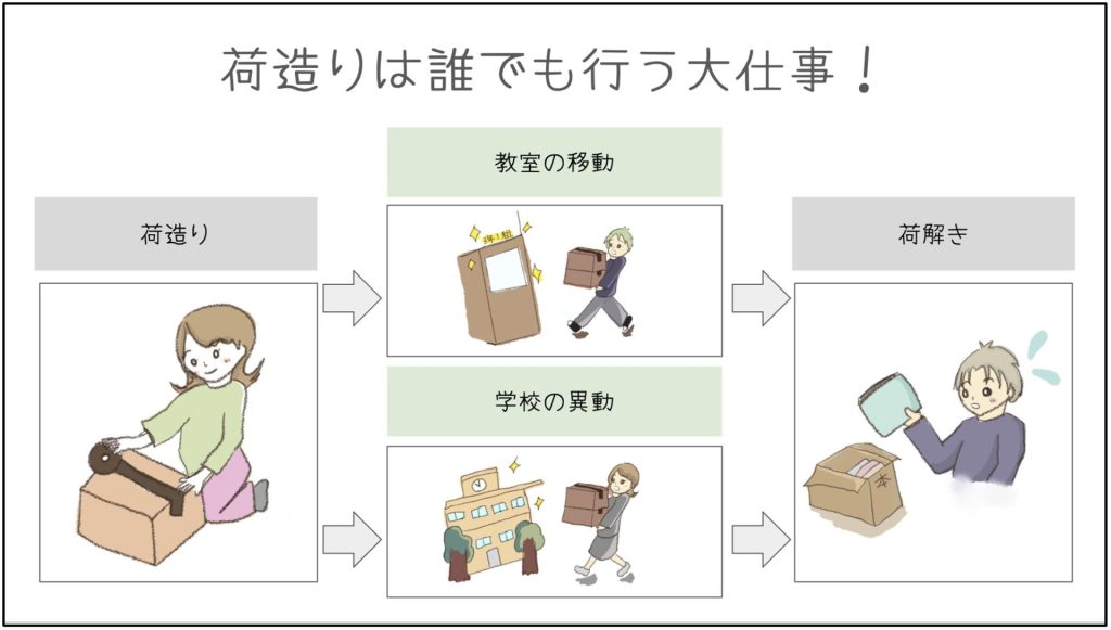 荷造りは誰でも行う大仕事！