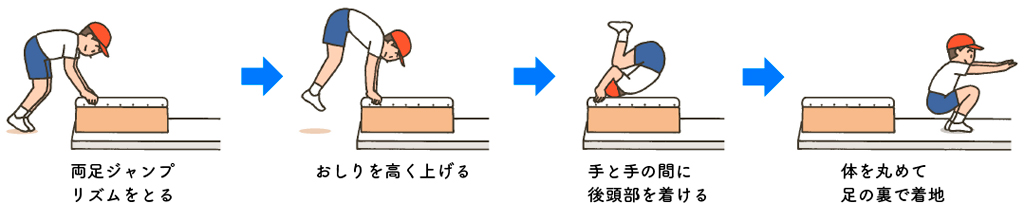 図表２