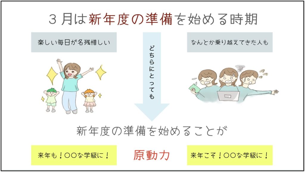 ３月は新年度の準備を始める時期