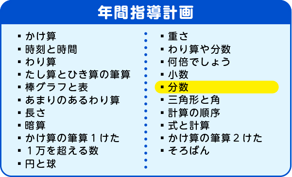 年間指導計画　分数