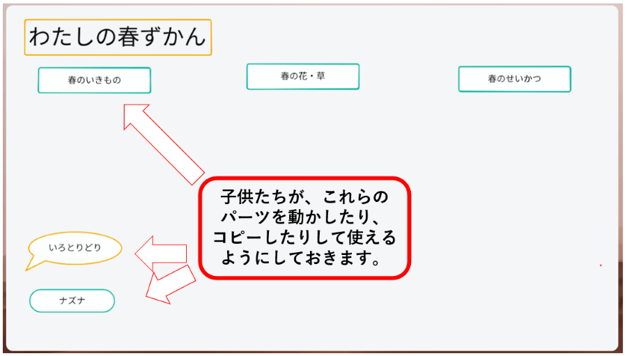 ホワイトボードは、第２時で整理されたカテゴリや文字を打ち込む枠を作成して子供たちに配付する。