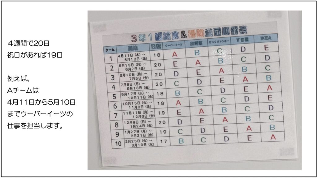 給食＆掃除当番順番表の説明