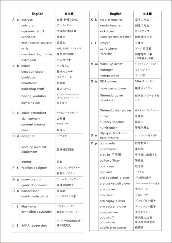 オリジナル辞書（アルファベット順）見本