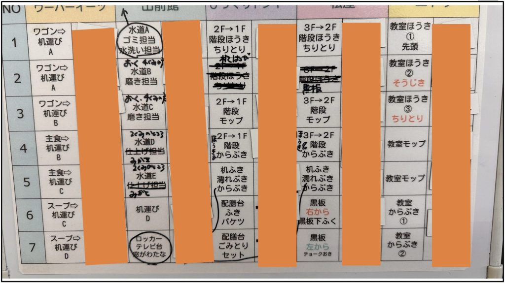 写真：掃除当番表