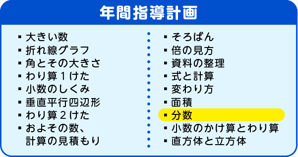 年間指導計画　分数