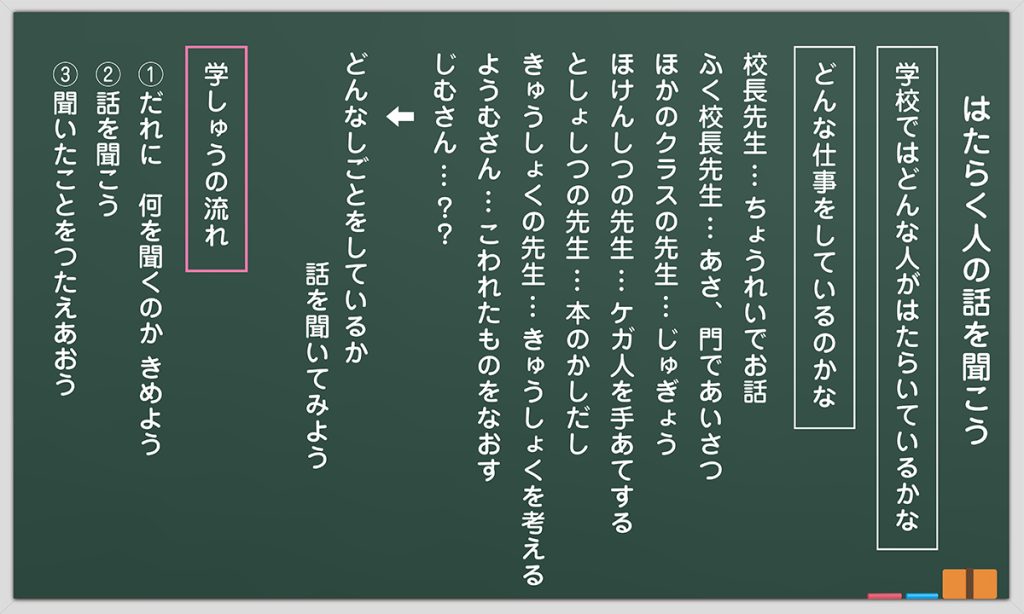 １時間目の板書例