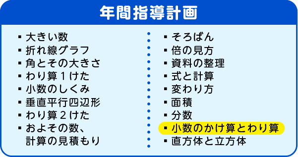 年間指導計画　小数のかけ算とわり算