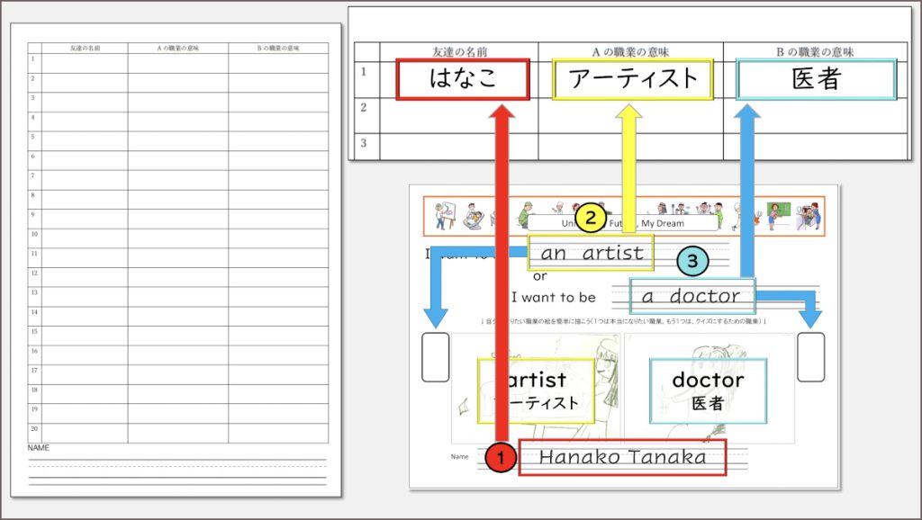 将来のゆめはどっちかなリーディング活動スライド