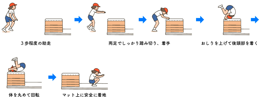 図表３