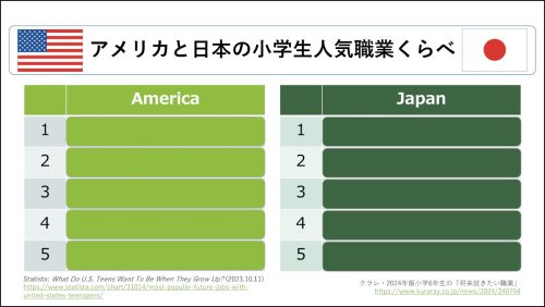 日米小学生人気職業くらべスライド