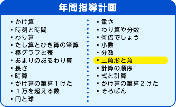 年間指導計画　三角形と角