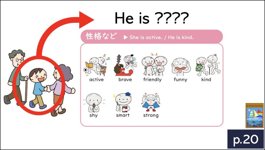 スライド「He is ????」