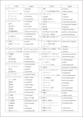 オリジナル辞書new（冠詞あり）