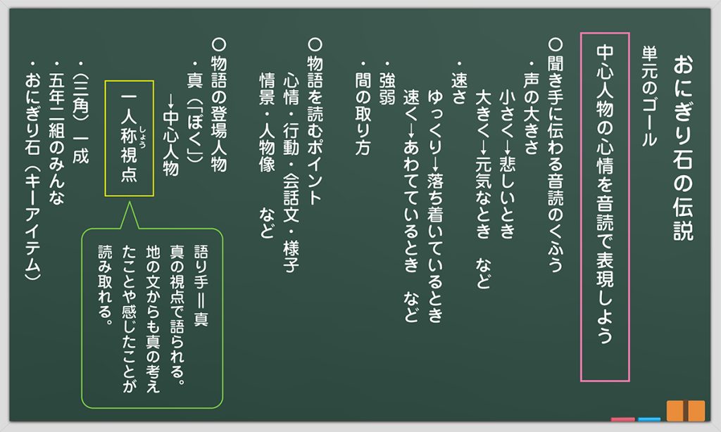 １時間目の板書例 