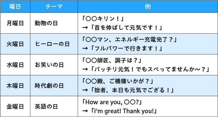 表　曜日ごとのテーマ