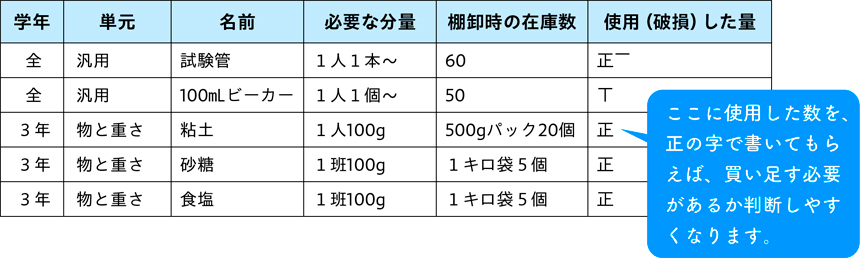 図表１