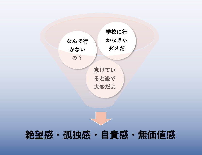 【連載】令和型不登校の子どもたちに寄り添う トライアングル・アプローチ♯５　番外編　絶望感、孤独感、自責感、無価値感　