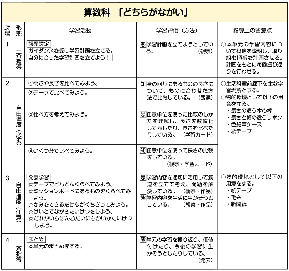 算数科どちらがながい指導案