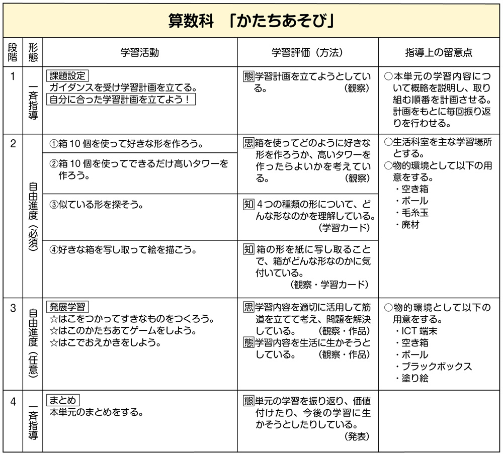 算数かたちあそび指導案