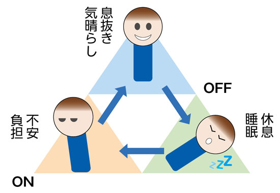 【連載】令和型不登校の子どもたちに寄り添う トライアングル・アプローチ ♯６　進級のタイミングで登校できるようになるには、何が必要？　1日の流れ