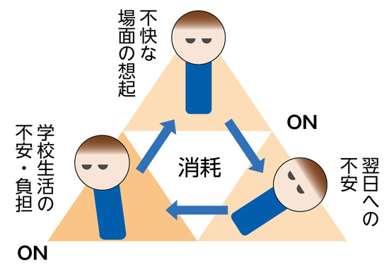 【連載】令和型不登校の子どもたちに寄り添う トライアングル・アプローチ ♯６　進級のタイミングで登校できるようになるには、何が必要？　1日の流れ