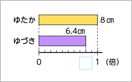 図表９