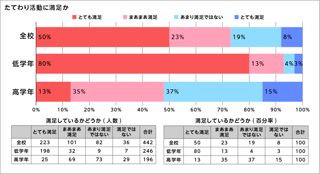 図表１