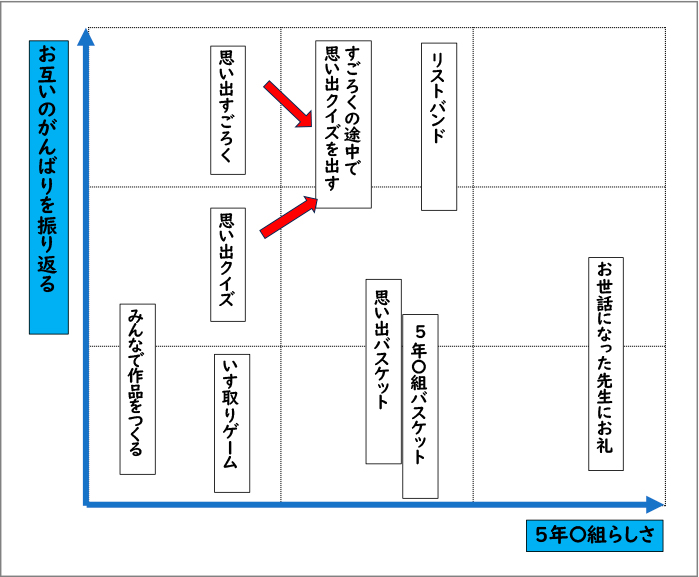 思考ツールの活用例