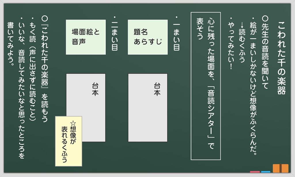 １時間目の板書例