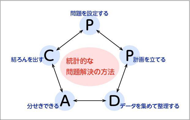 図表４