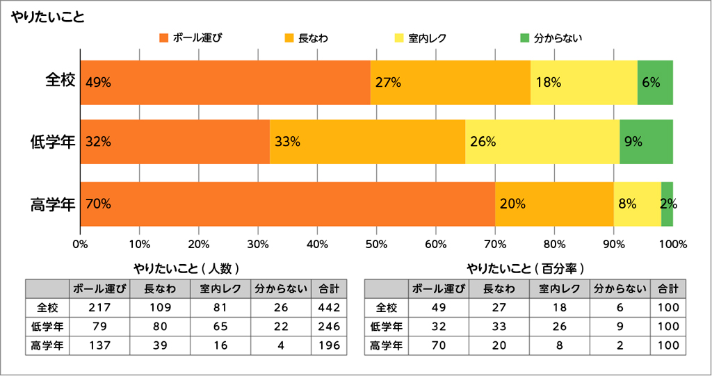 図表２