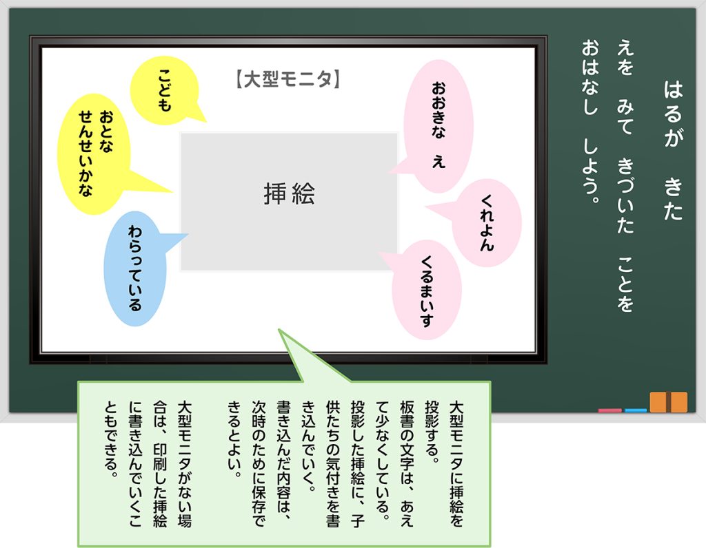 １時間目の板書例