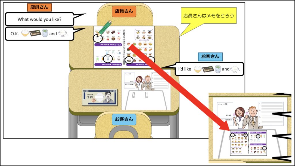 縮小コピーをのりで貼る