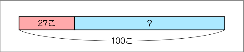 図表2