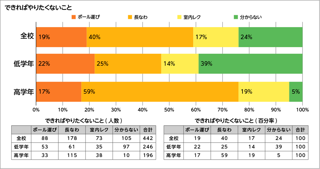 図表３