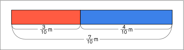 図表１