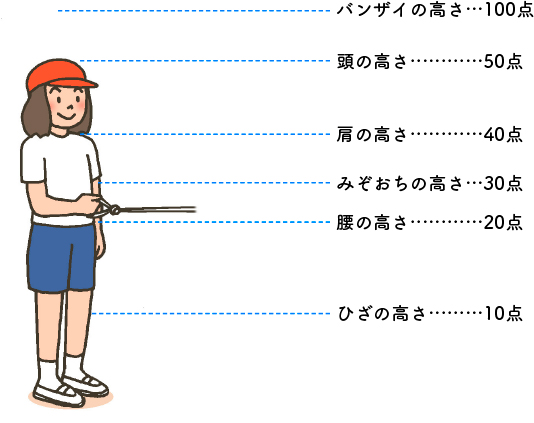 図表3