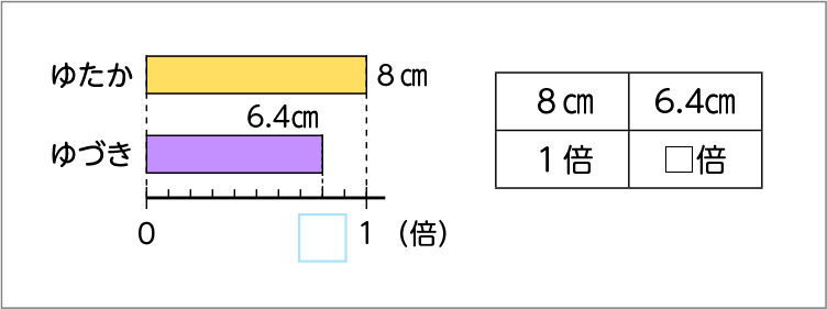 図表５